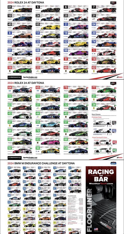 rolex 24 hour spotter guide